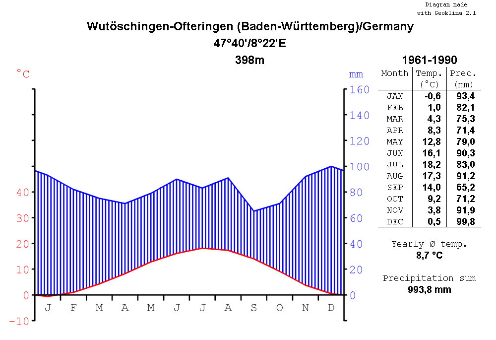 Wutöschingen, Baden-Wurttemberg