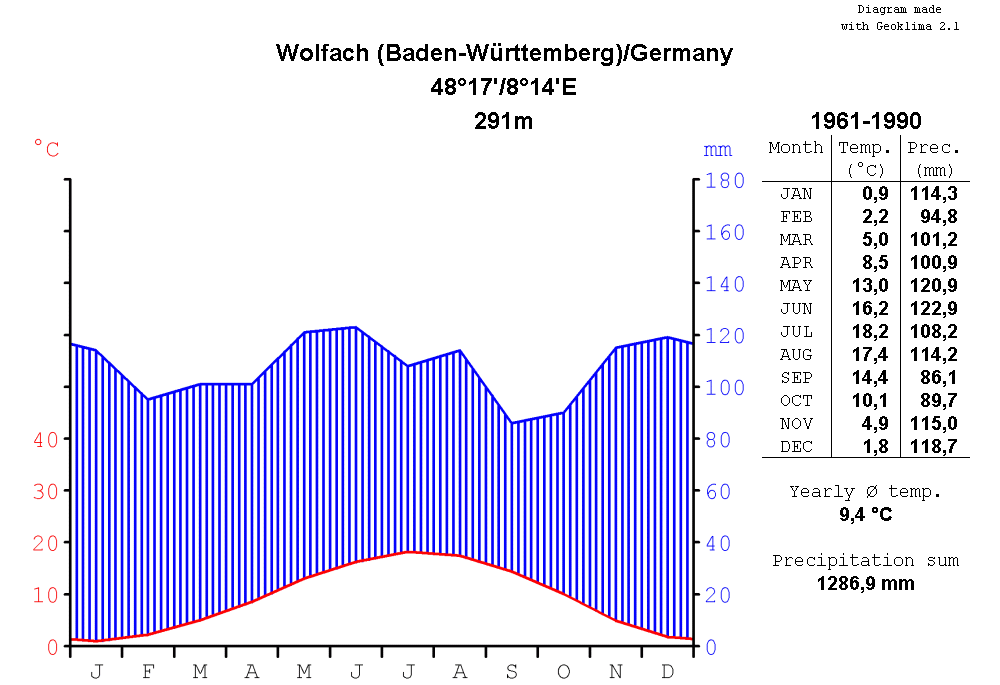 Wolfach photo 2