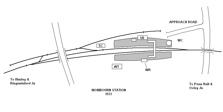 Wombourne, England