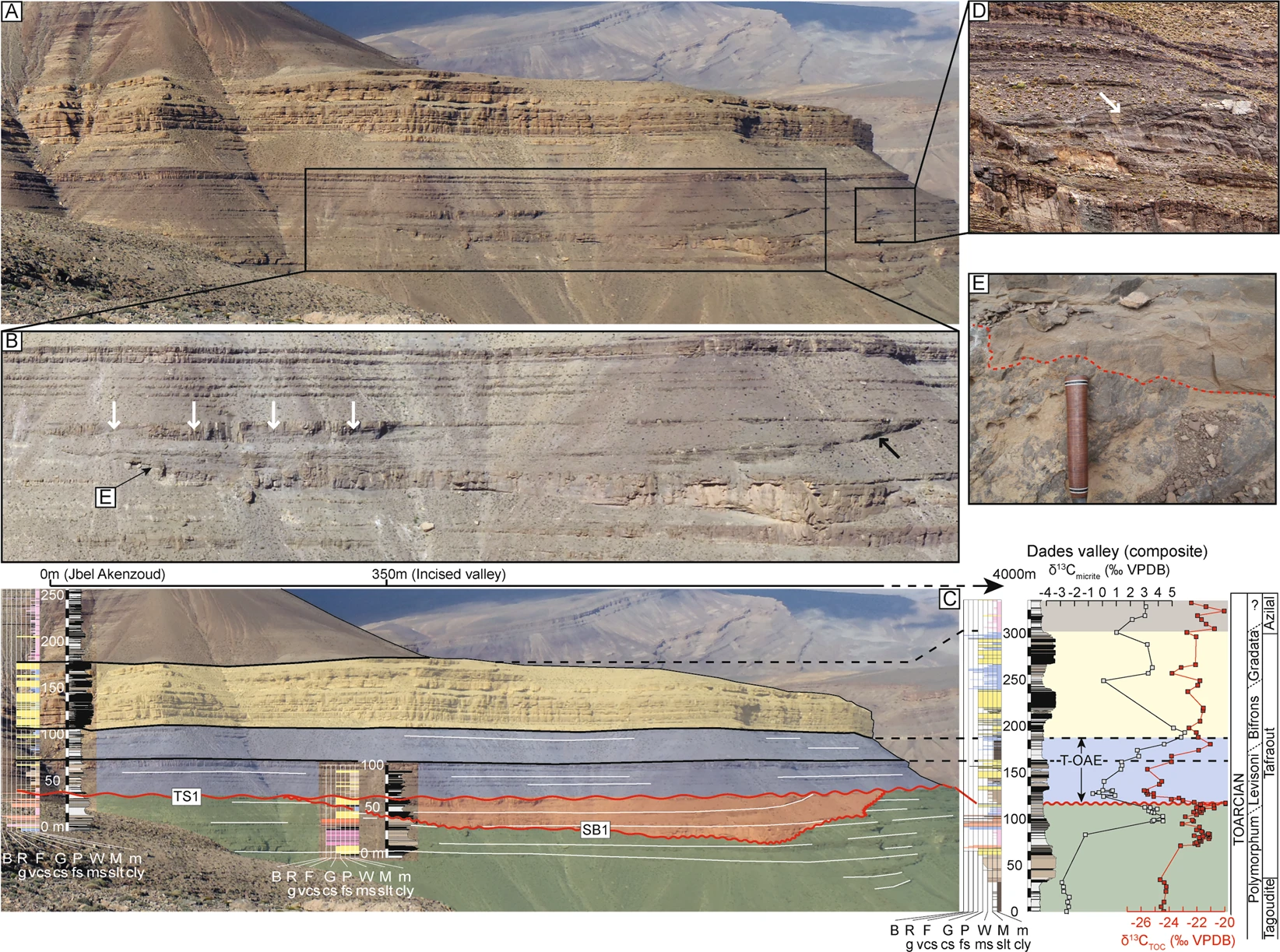 Jebel Tafraout photo 2
