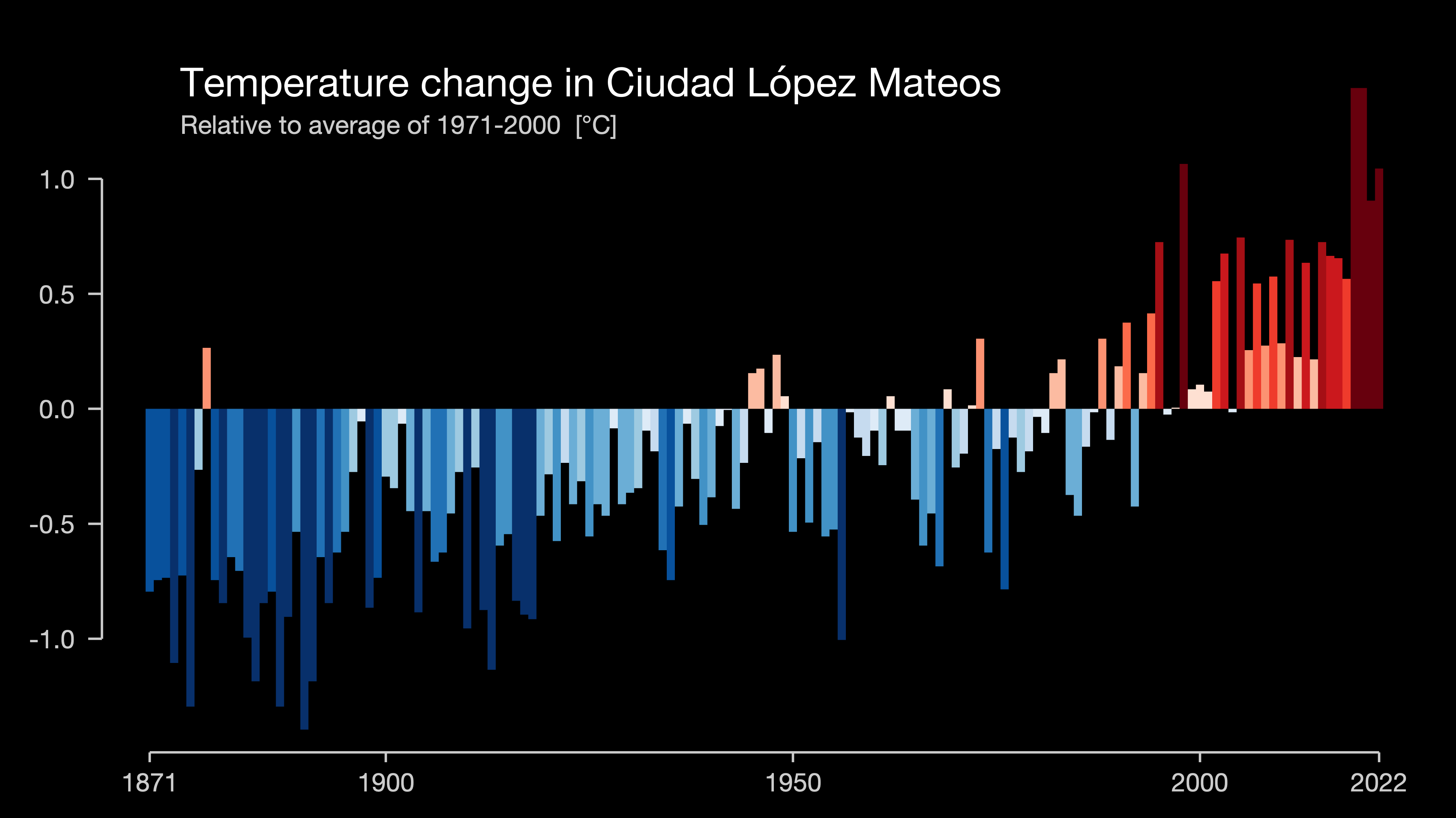 Ciudad López Mateos, Mexico