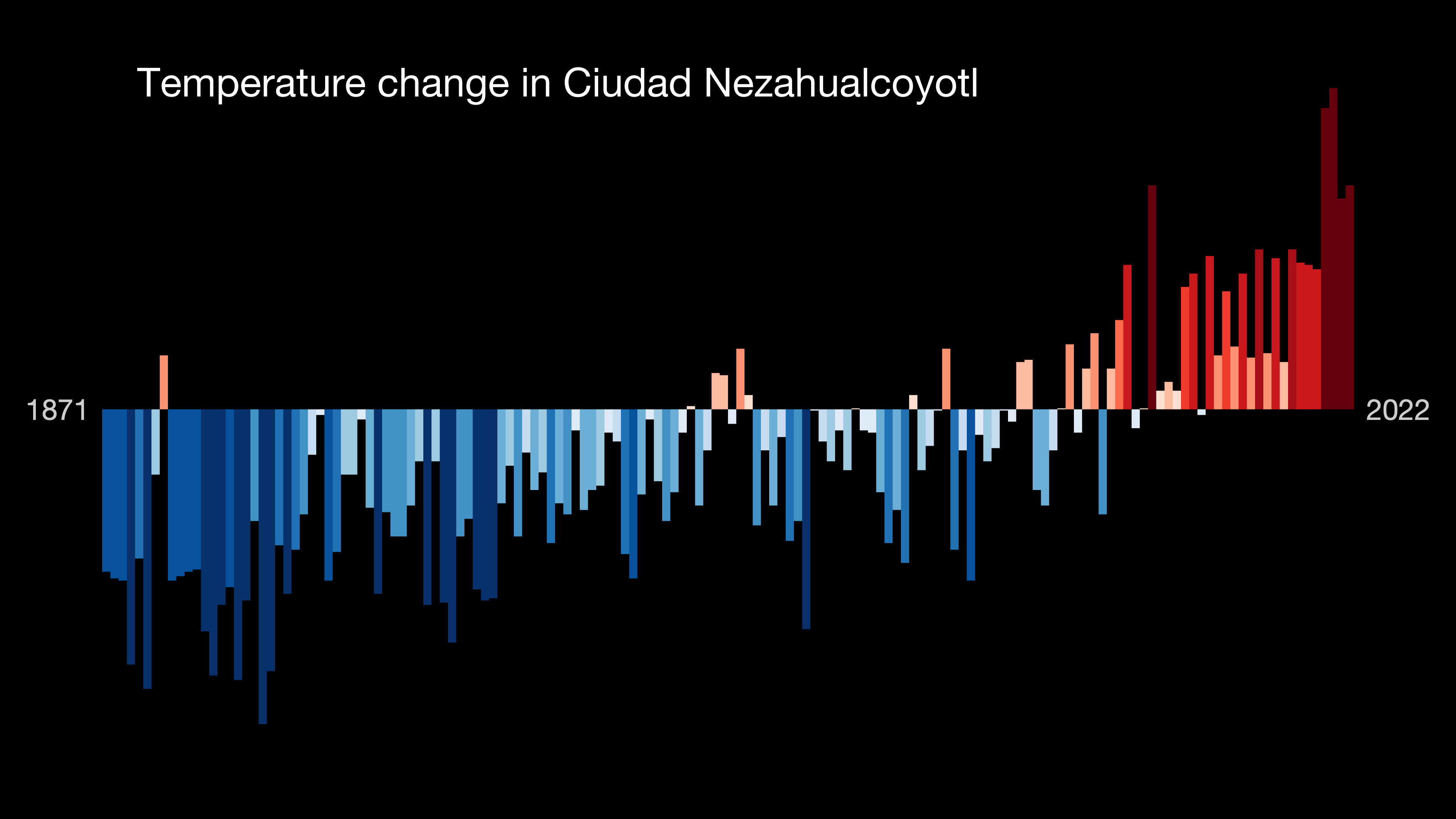Ciudad Nezahualcoyotl, Mexico